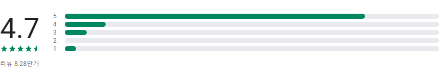 전화 추적기 - 번호로 찾기