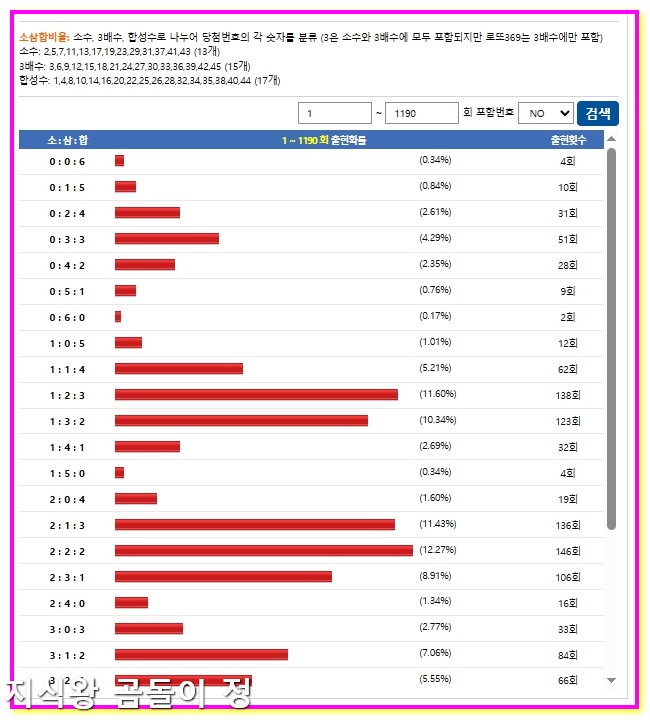 로또 1191회차 총합 데이터로 제외수와 추천수 확실히 좁히기3