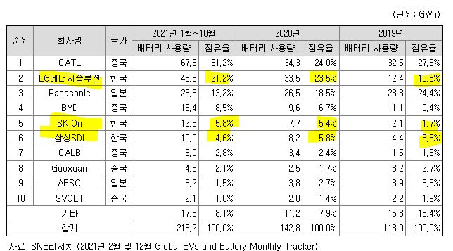 LG에너지솔루션공모주