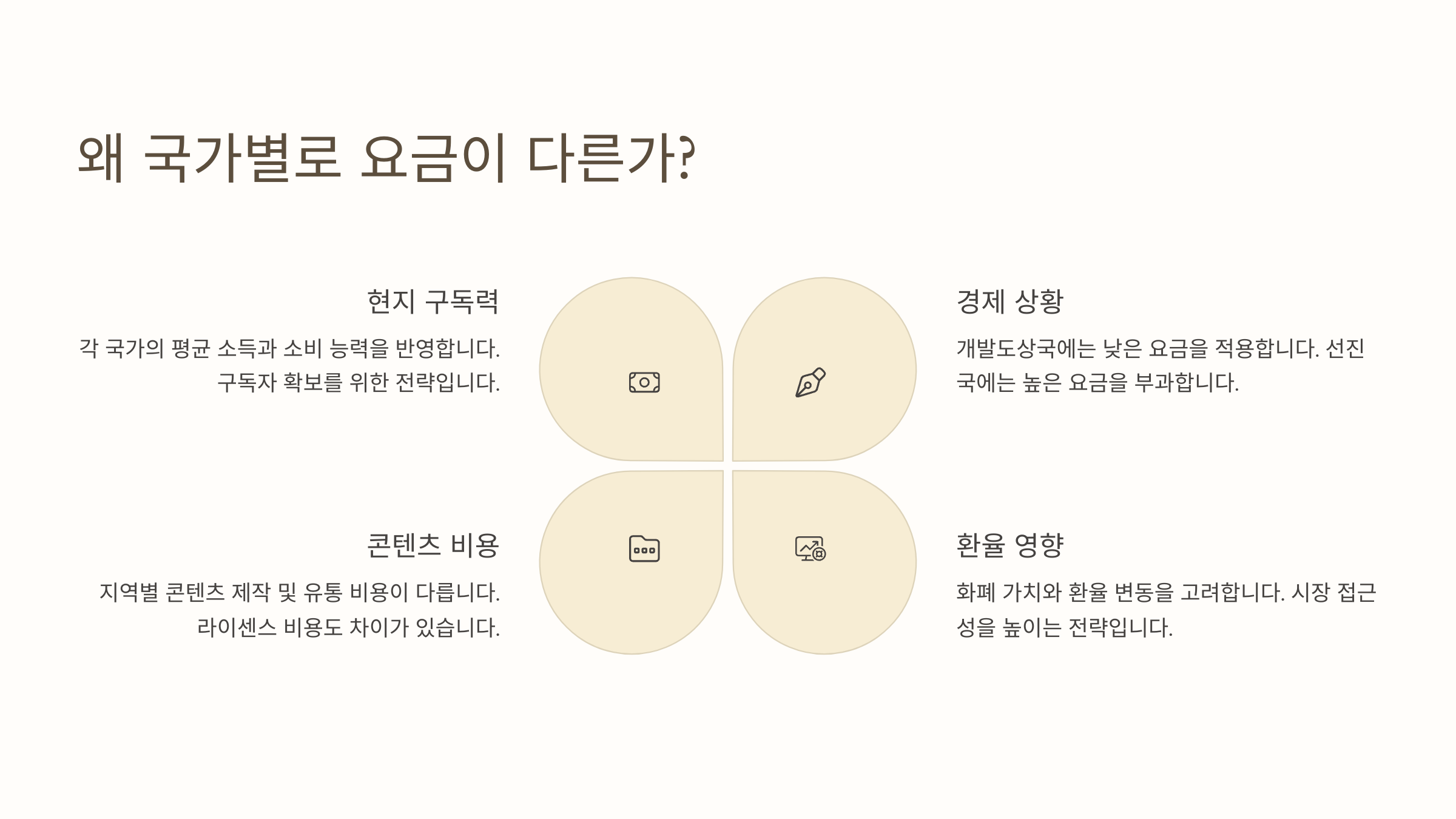유튜브프리미엄우회12