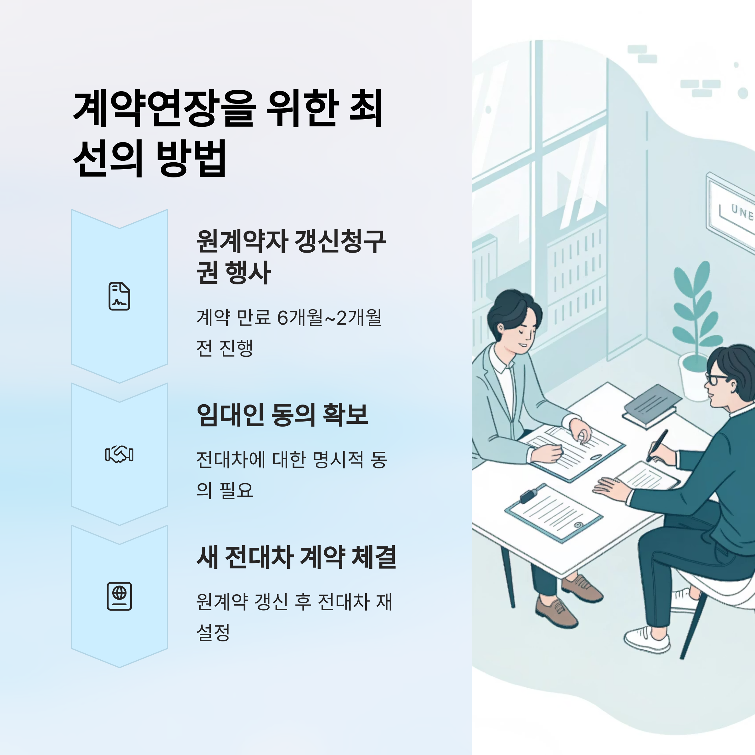 계약갱신청구권