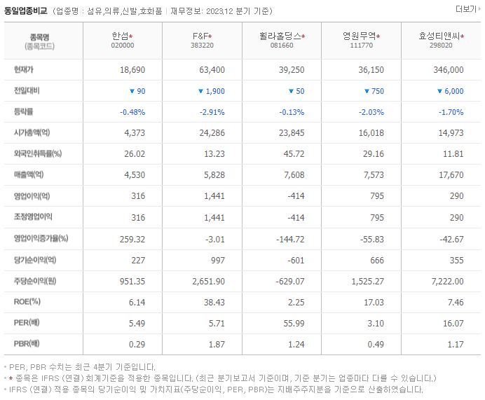 한섬_동종업비교자료
