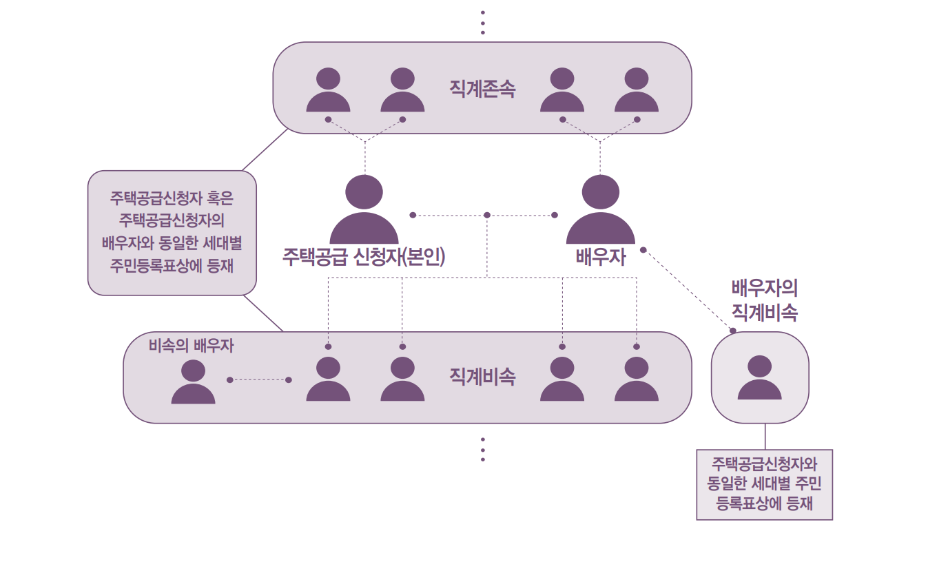미리 내 집 장기전세주택 내 집 마련의 새로운 기회 한 눈에 알아보기