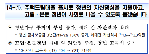 2025년 청년 지원 정책