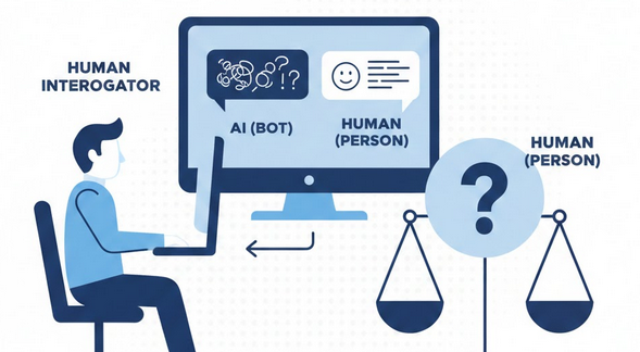AI와 인간의 경계 튜링 테스트