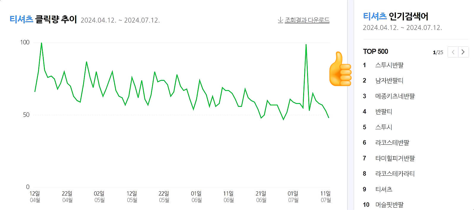 남자 반팔 티셔츠 인기 순위
