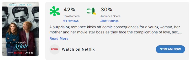 로튼토마토 지수: 신선도 지수: 44% / 관람객 점수: 33%