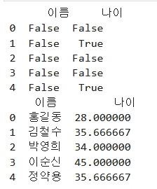 결측값 확인- df.isnull(), 결측값을 평균값으로 대체