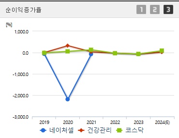 네이처셀 주가 전망 순이익증가율