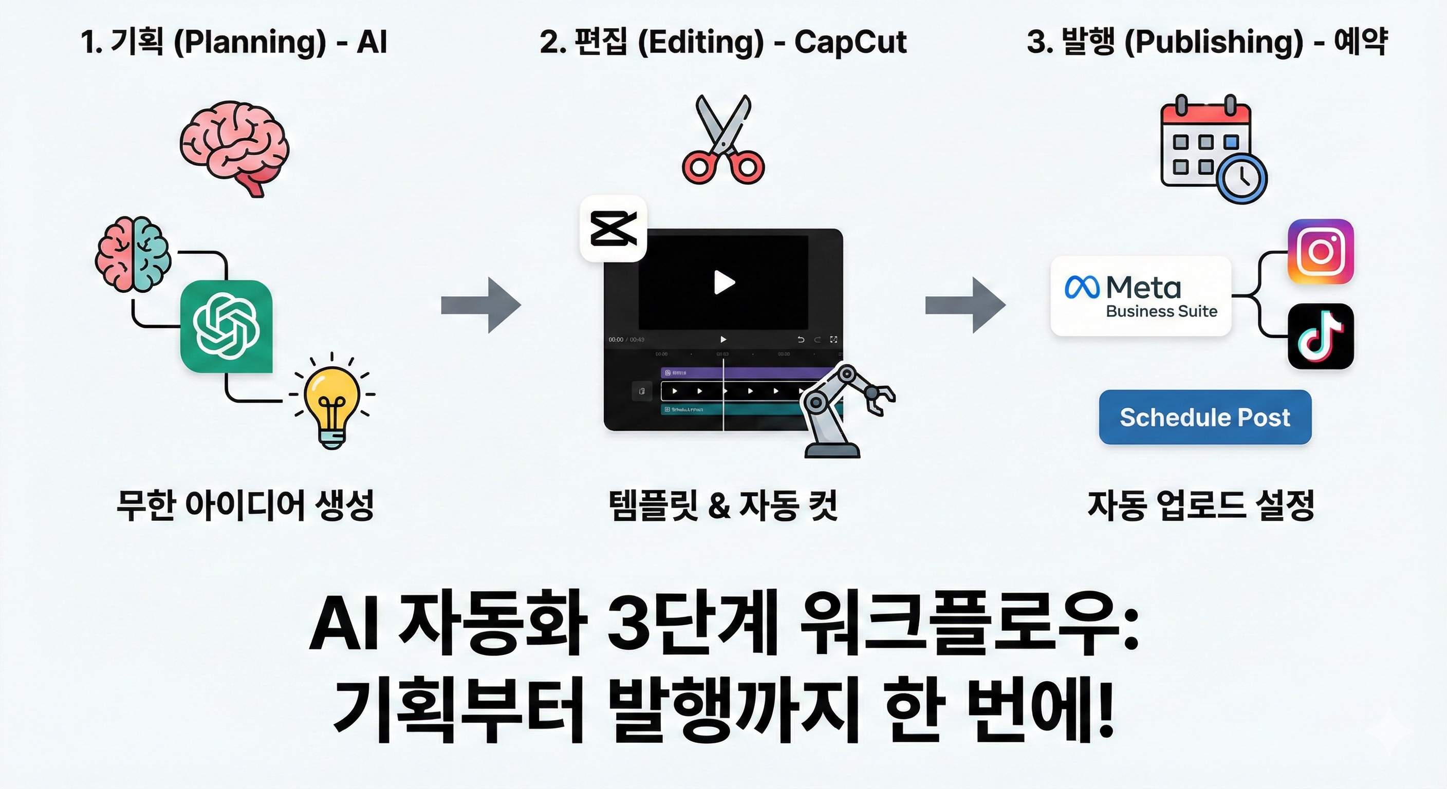 AI자동화 워크플로우