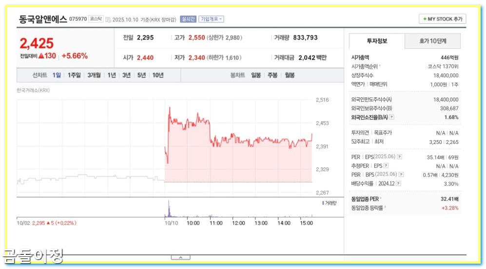 희토류 전쟁 관련주 공급망 위기 속 수혜주 3종목 집중 분석