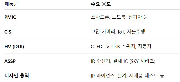 싸이닉솔루션 공모주 수요예측 청약일정