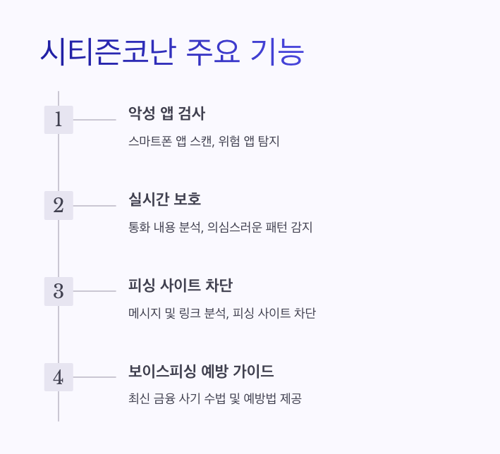 시티즌코난 앱 주요 기능