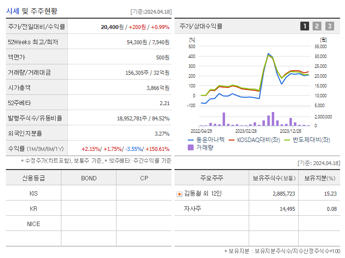 동운아나텍_기업개요
