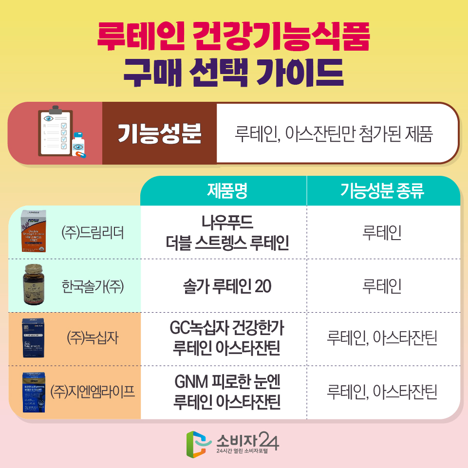 루테인품질비교