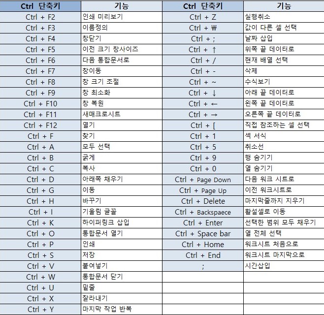 엑셀 단축키 모음1