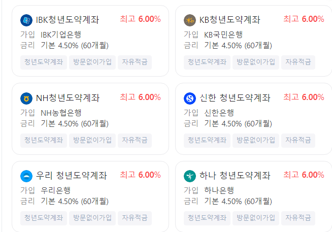 청년도약계좌 가입하고 5천만원 목돈 만들기 꿀팁