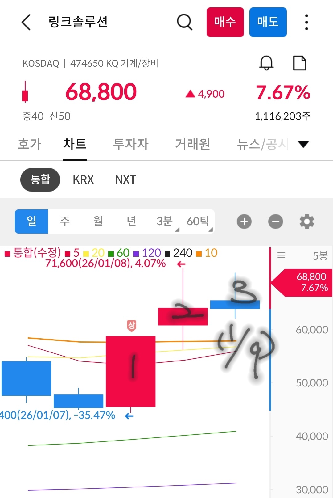 링크솔루션 일봉 차트 사진 출처 : 삼성증권 Photo Credit : Samsung Securities 1