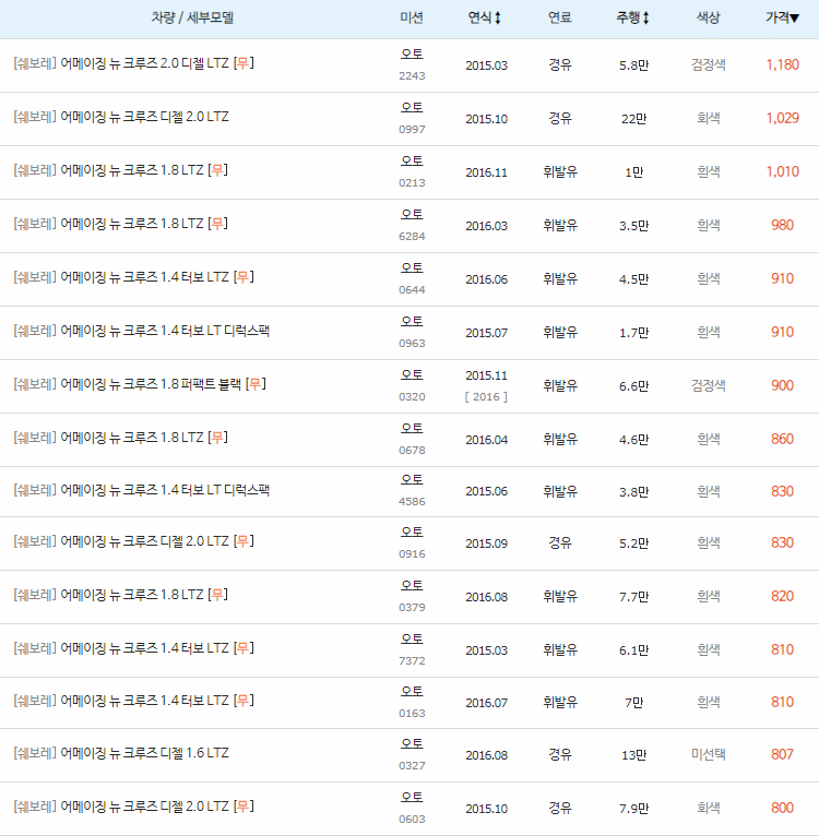 2015~2017년식 어메이징 뉴 크루즈 중고차 시세