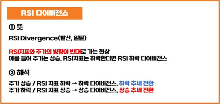 RSI-다이버전스
