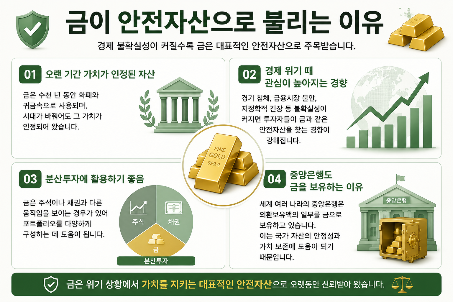 금이 안전자산으로 불리는 이유를 설명한 인포그래픽