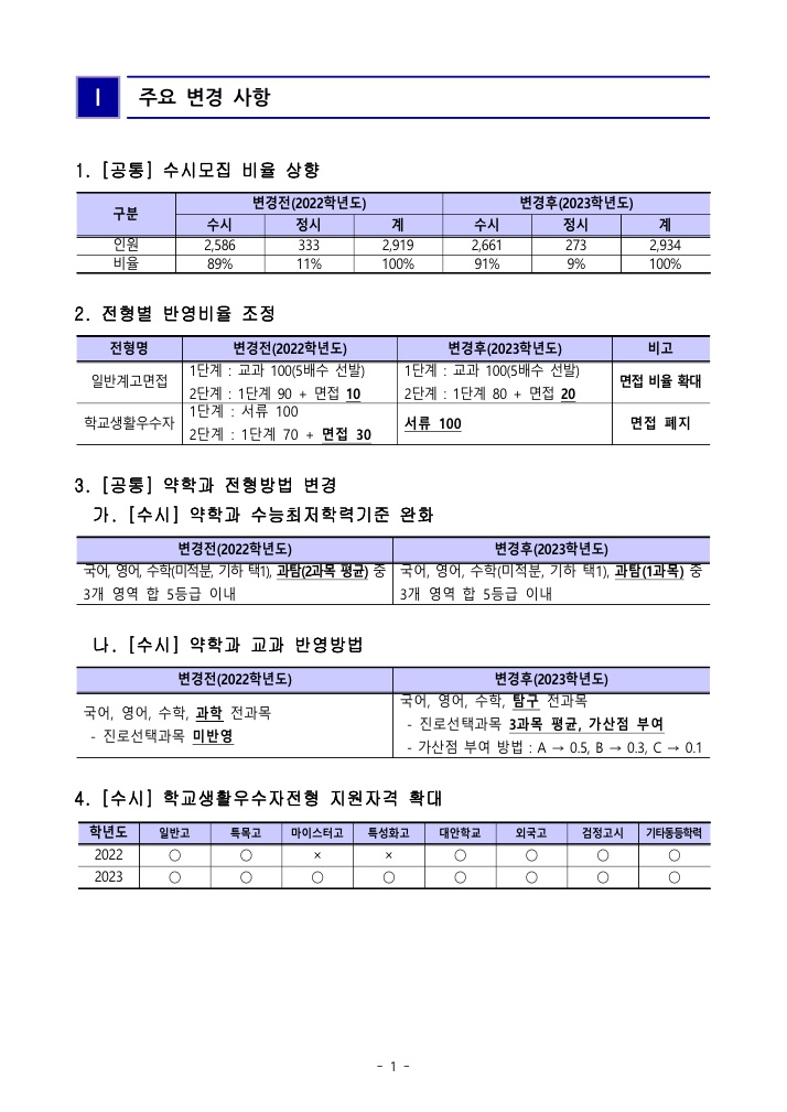 2023경성대학교입시요강2
