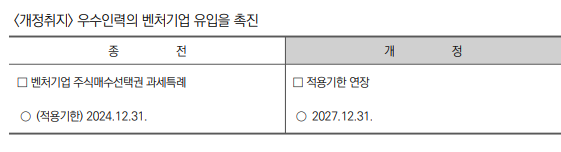 벤처기업 스톡옵션 과세특례 적용기한 연장