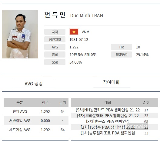 베트남 출신 쩐득민 당구선수 프로필