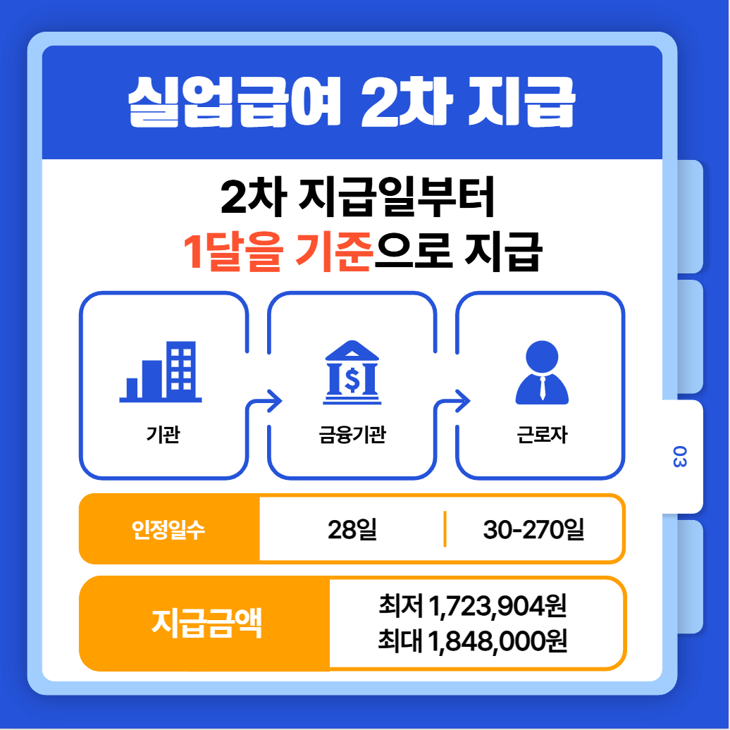실업급여-2차-지급액