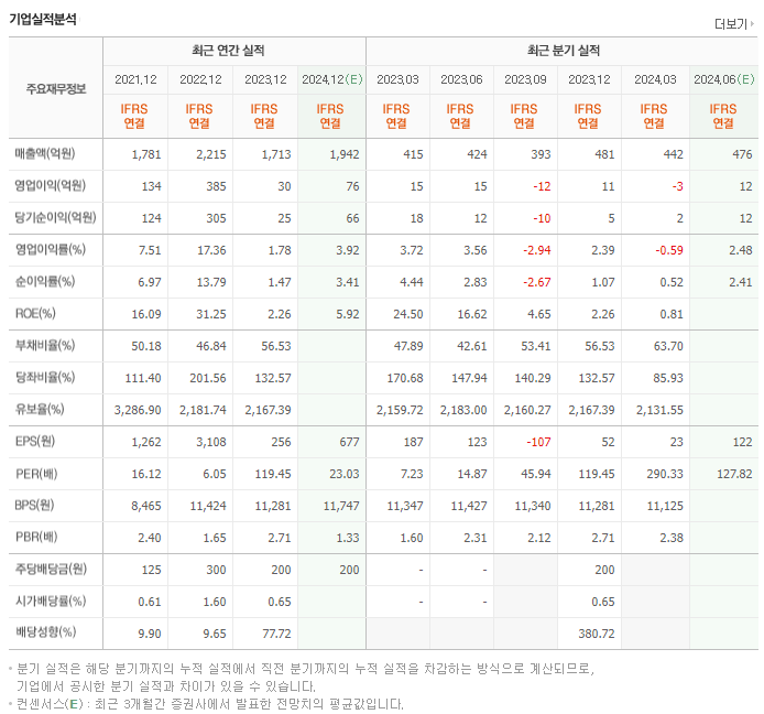티엘비_실적