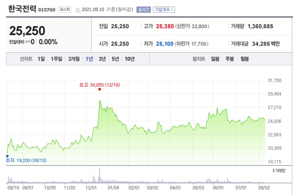 소형 원자로 관련주