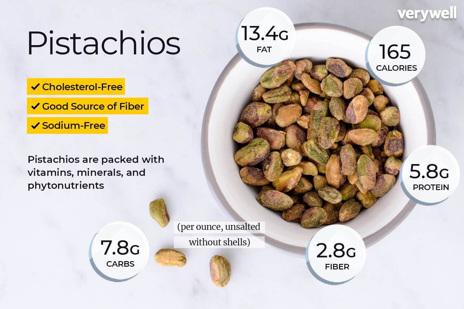  피스타치오(Pistachio) 효능 및 기본 정보 