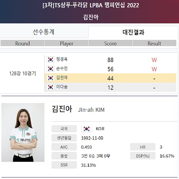 김진아 당구선수- TS샴푸 푸라닭 LPBA챔피언십 128강전 경기결과(2022년 9월 현재종합전적)