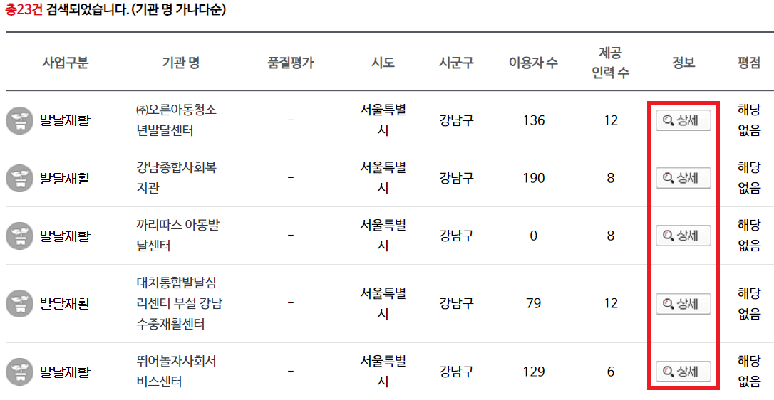 장애아동 발달재활서비스 제공기관 검색 결과