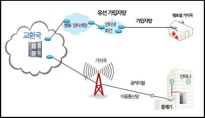 KT 소액결제 해킹대처법