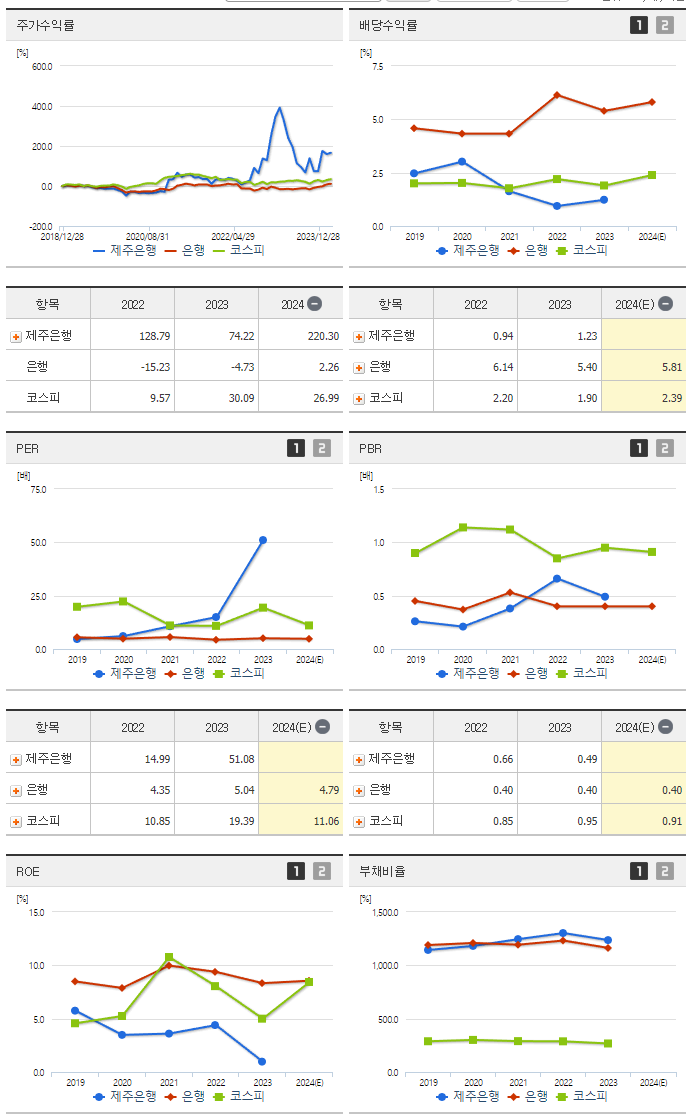 제주은행_섹터분석