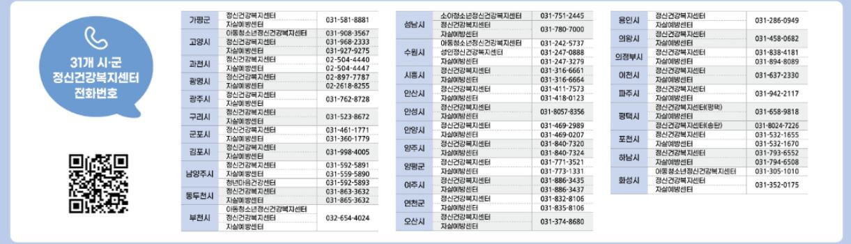마인드케어