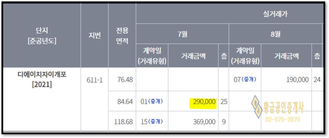디에이치자이개포 시세