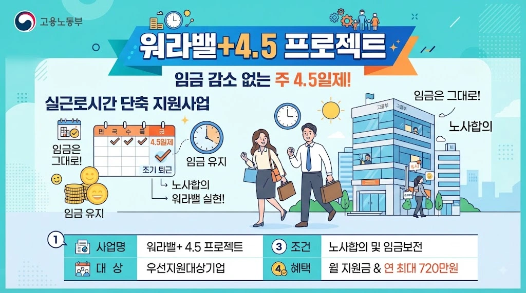 2026 워라밸+4.5 프로젝트란?