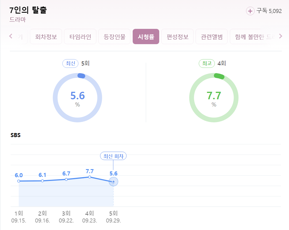 7인의 탈출 매튜리
