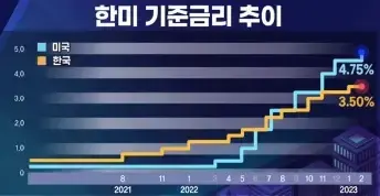 기준금리