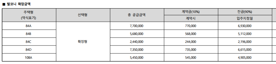 검단-롯데캐슬-넥스티엘-발코니확장비용