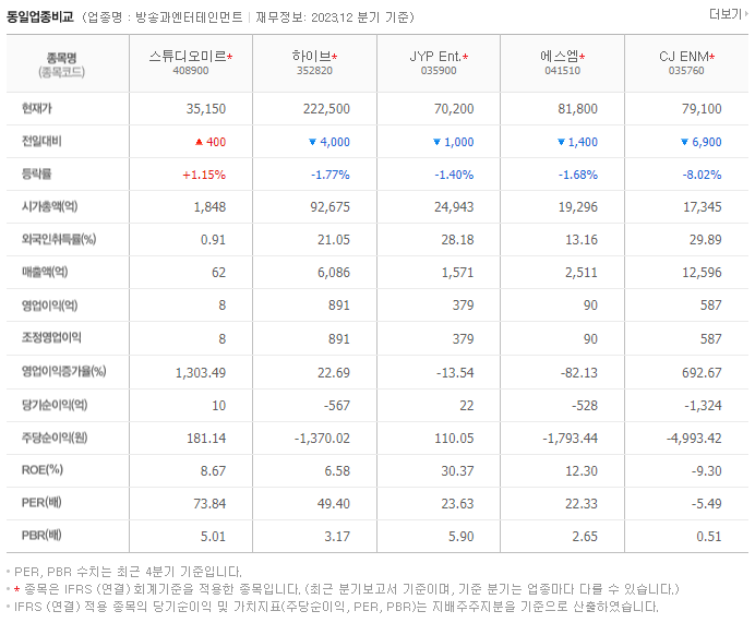 스튜디오미르_동종업비교자료