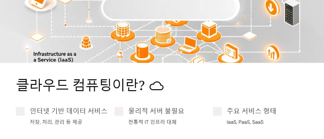 클라우드 인프라 구조를 시각화한 이미지. 인터넷 기반 데이터 서비스, 물리적 서버 대체, 주요 서비스 형태(IaaS, PaaS, SaaS)를 시각적으로 표현