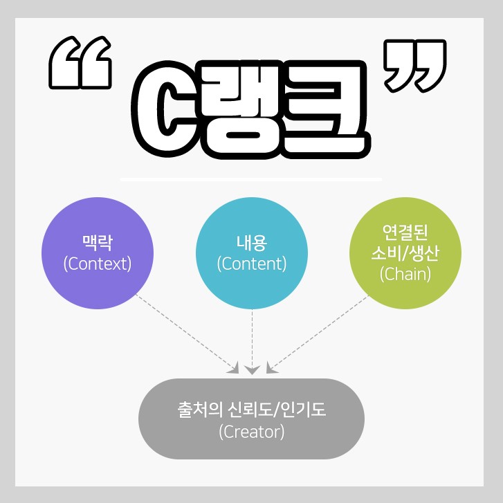네이버 검색엔진의 변화와 역사 - C-rank