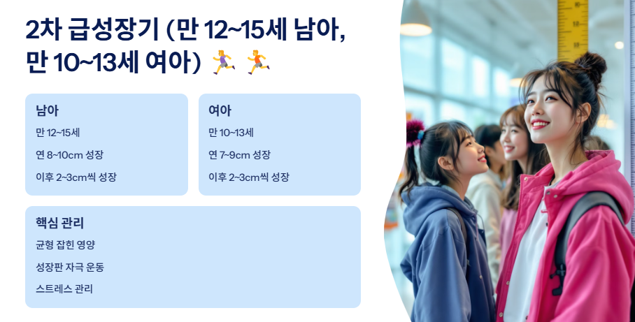 키크는 방법과 시기, 음식, 운동, 생활습관 완벽 가이드