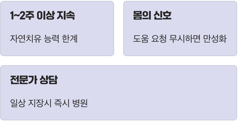 충분히 쉬어도 사라지지 않는 통증
