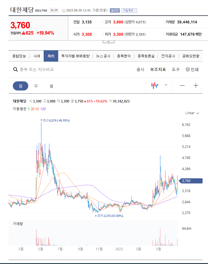 아스파탐 관련주