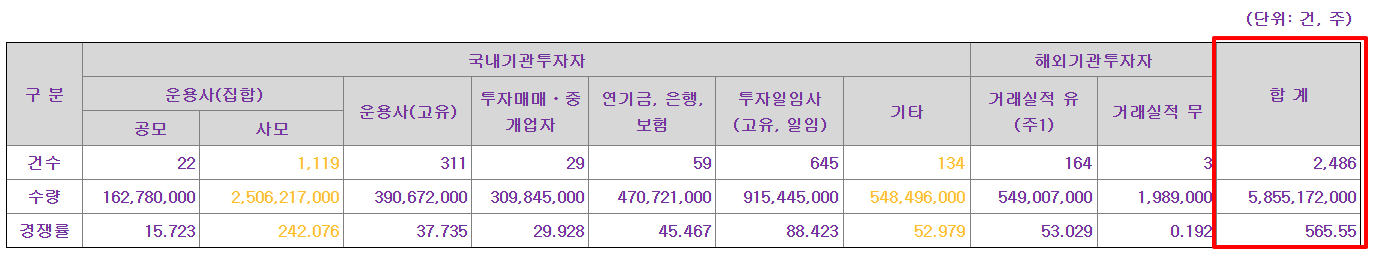 삼양컴텍 수요예측결과 상장일
