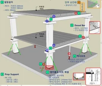 PC공법이란 장점과 단점 자세하게 알아보기_23
